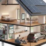 Duurzaam wonen en slimme energieoplossingen